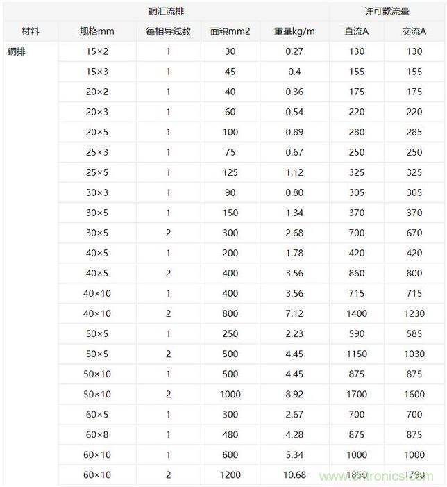 什么样的PCB才能承受住100 A的电流? 什么样的PCB才能承受住100 A的电流?