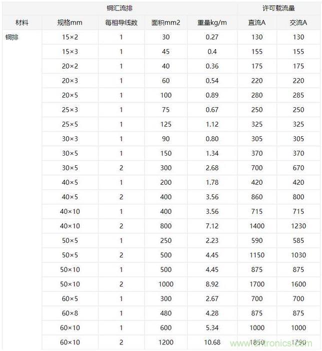 什么样的PCB才能承受住100 A的电流？