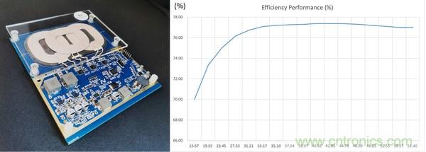 伏达半导体推出50W车载无线充解决方案，充电效率高达77%