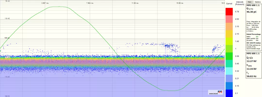 浅谈局部放电测量