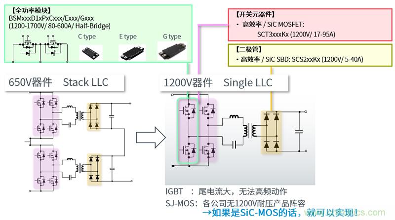 罗姆为电动汽车充电桩打造高效解决方案 罗姆为电动汽车充电桩打造高效解决方案