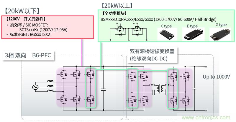 罗姆为电动汽车充电桩打造高效解决方案 罗姆为电动汽车充电桩打造高效解决方案