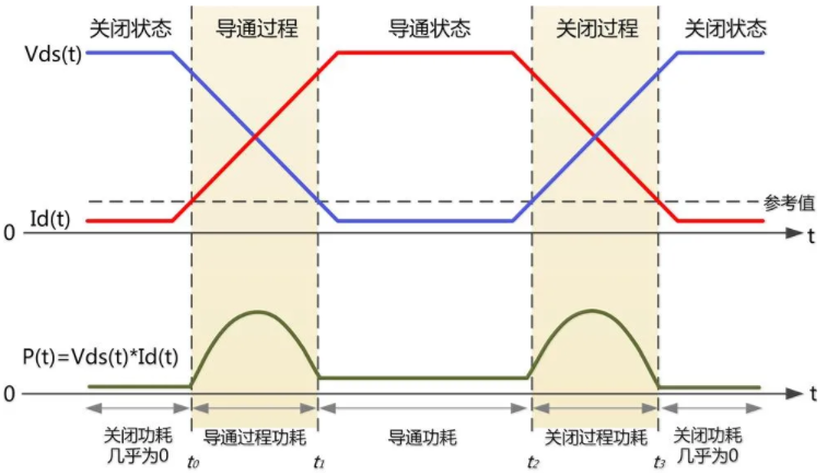 一台示波器,如何轻松搞定电源信号完整性测试?