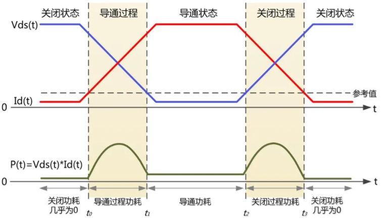 一台示波器，如何轻松搞定电源信号完整性测试？