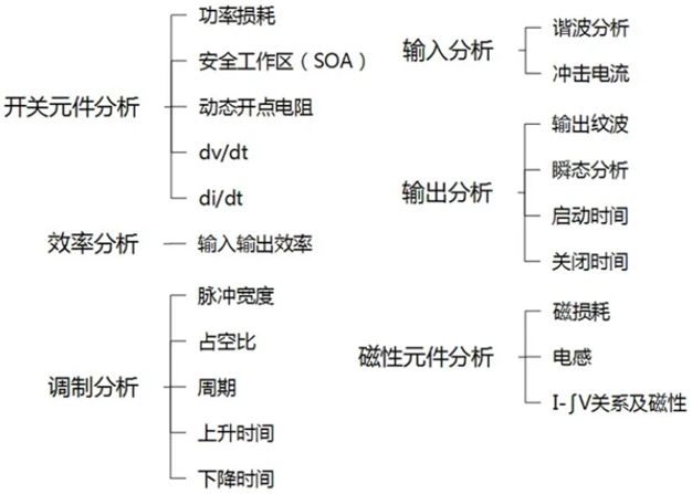 一台示波器,如何轻松搞定电源信号完整性测试?