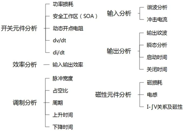 一台示波器，如何轻松搞定电源信号完整性测试？