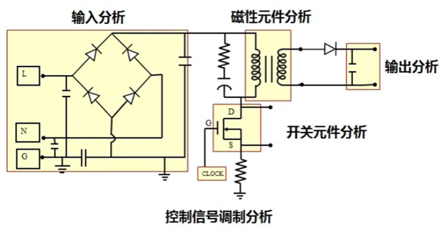 一台示波器,如何轻松搞定电源信号完整性测试?