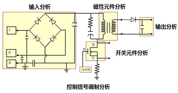 一台示波器，如何轻松搞定电源信号完整性测试？