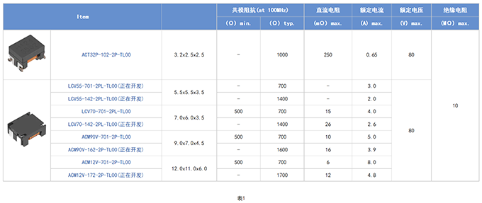 车载电源线路用共模滤波器