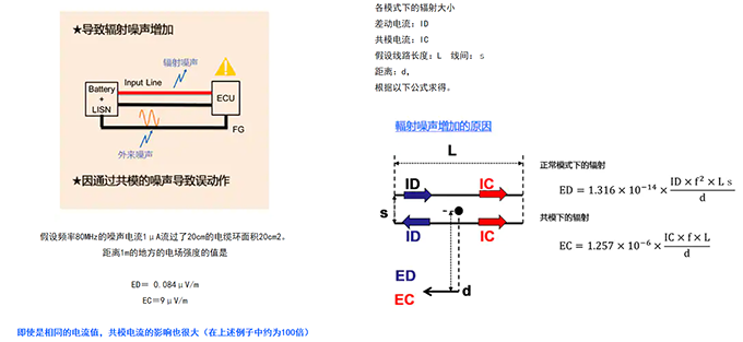 车载电源线路用共模滤波器