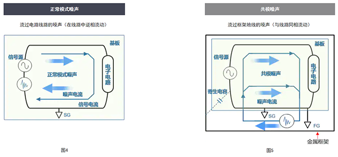 车载电源线路用共模滤波器