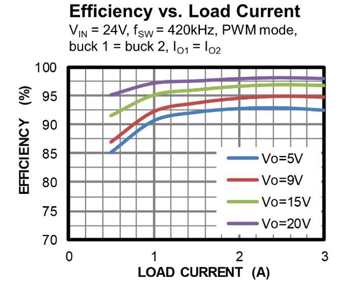 支持PPS的 USB Type-C 升压和升降压解决方案