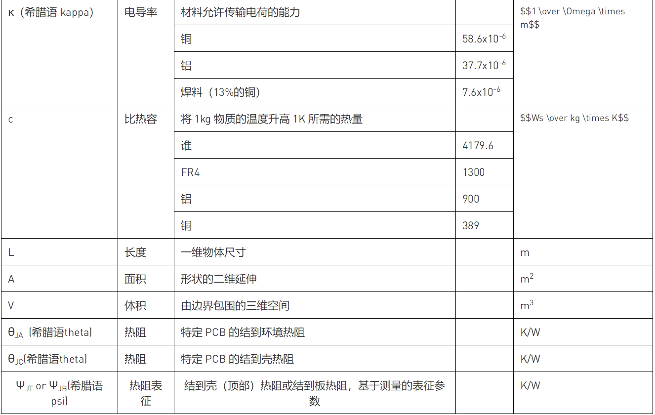 解读数据手册中的热参数和IC结温