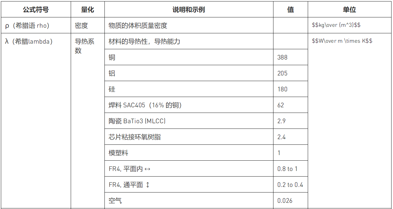 解读数据手册中的热参数和IC结温