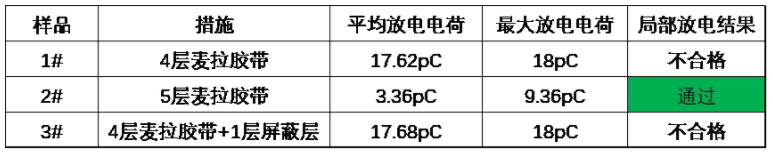 开关电源中的局部放电