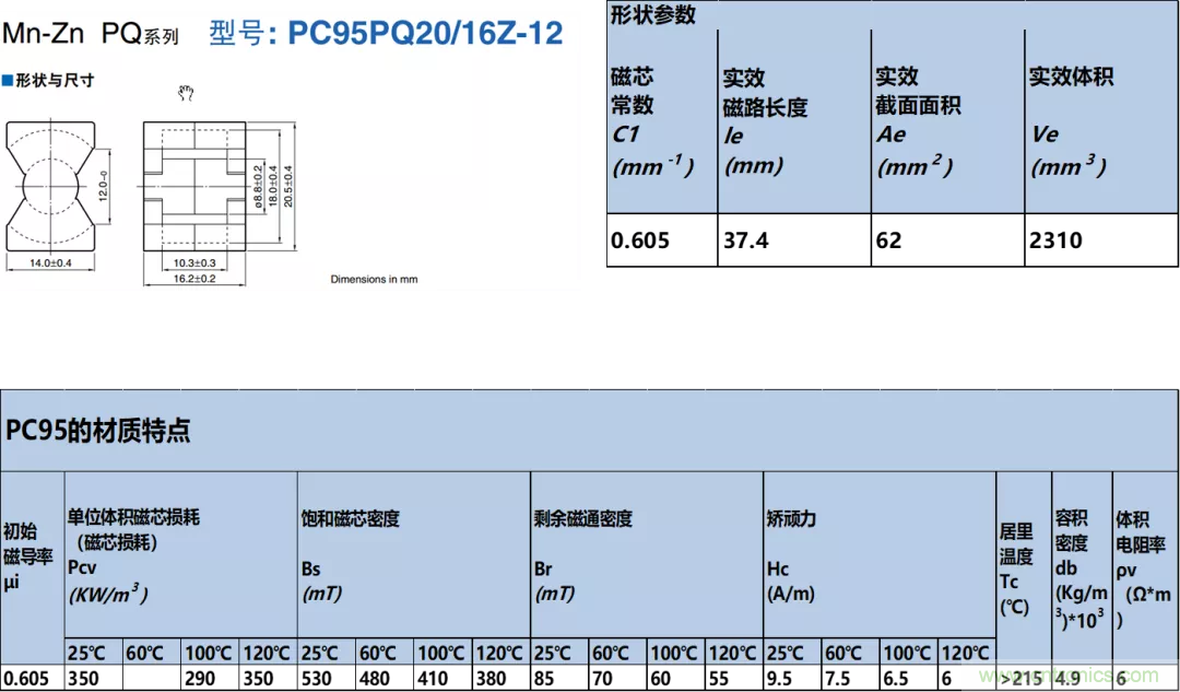 如何判断电感饱和？