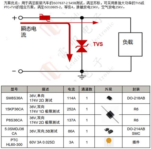 边缘计算网关的接口保护设计 