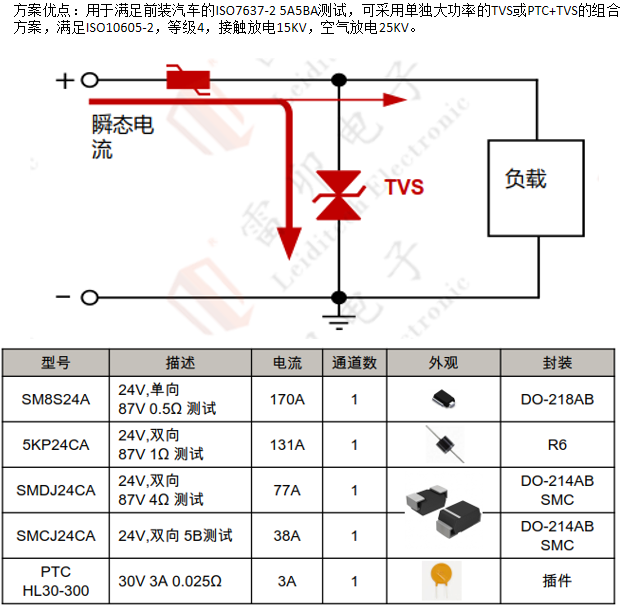 边缘计算网关的接口保护设计 