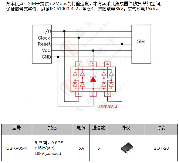 边缘计算网关的接口保护设计 