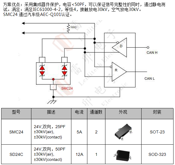 边缘计算网关的接口保护设计