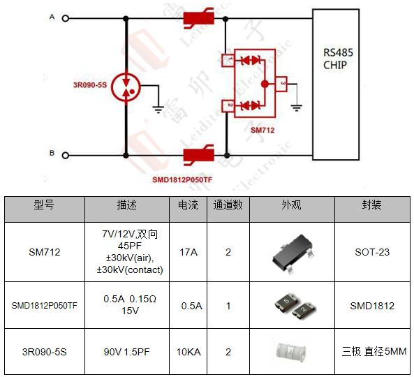 边缘计算网关的接口保护设计 