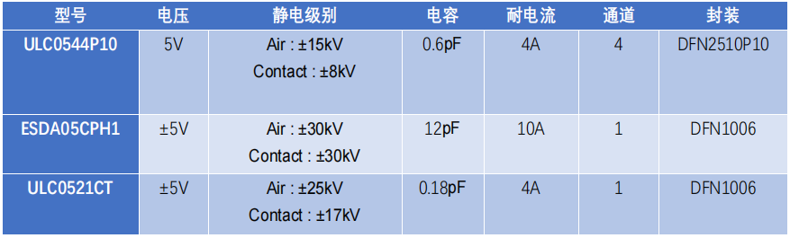 边缘计算网关的接口保护设计