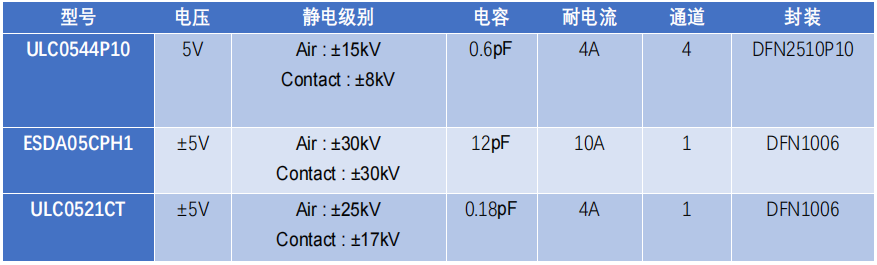 边缘计算网关的接口保护设计 