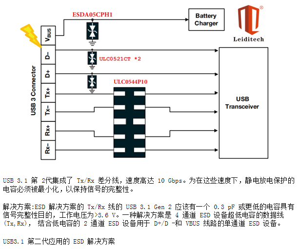 边缘计算网关的接口保护设计 