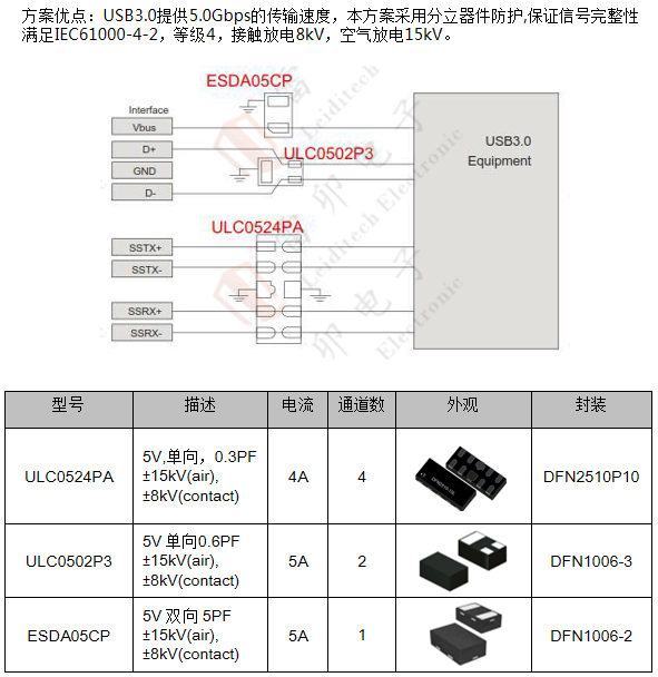 边缘计算网关的接口保护设计 