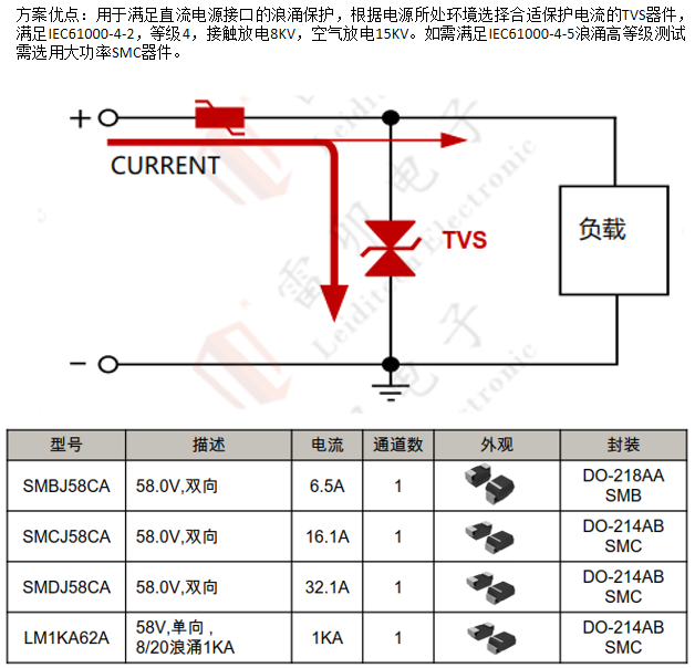 边缘计算网关的接口保护设计 