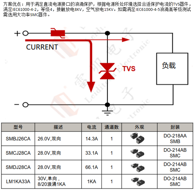 边缘计算网关的接口保护设计 