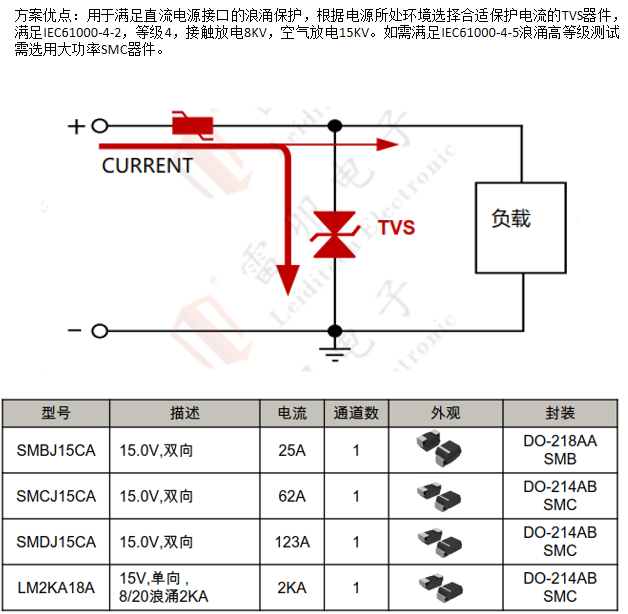 边缘计算网关的接口保护设计 