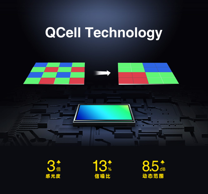 思特威推出基于QCell技术和1微米像素单元的16MP图像传感器