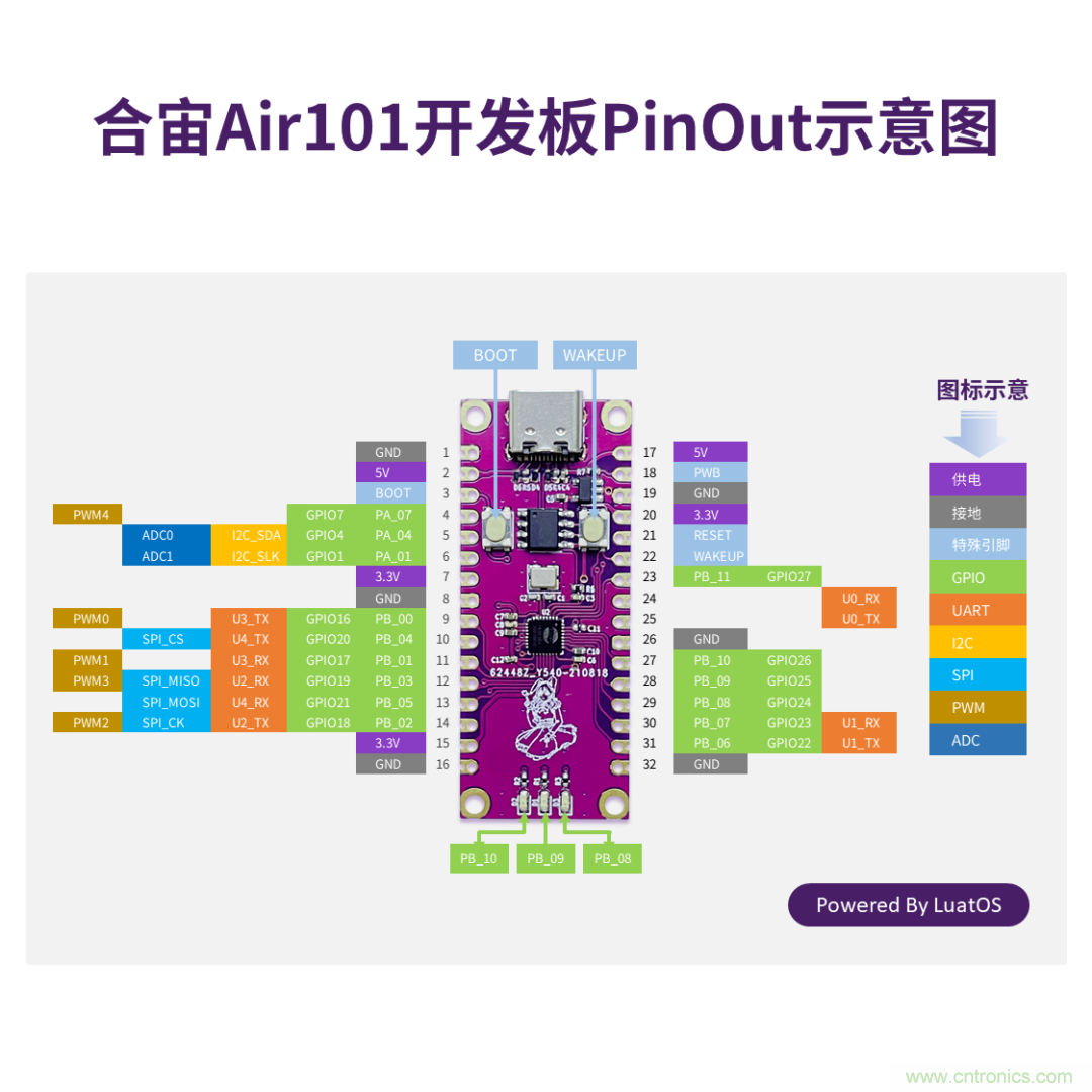 合宙首款MCU芯片——Air101上市