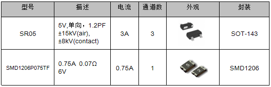 伺服电机驱动接口、电源保护方案