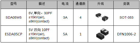 伺服电机驱动接口、电源保护方案