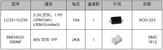 伺服电机驱动接口、电源保护方案