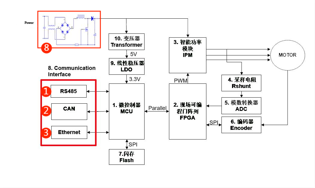 伺服电机驱动接口、电源保护方案