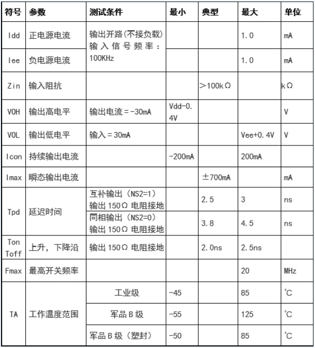 华耀发布国产化雷达用高速CMOS-PIN驱动器芯片