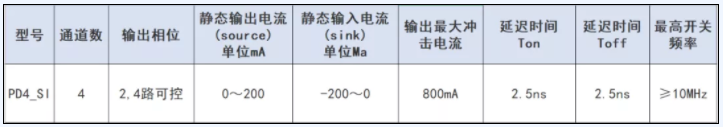 华耀发布国产化雷达用高速CMOS-PIN驱动器芯片