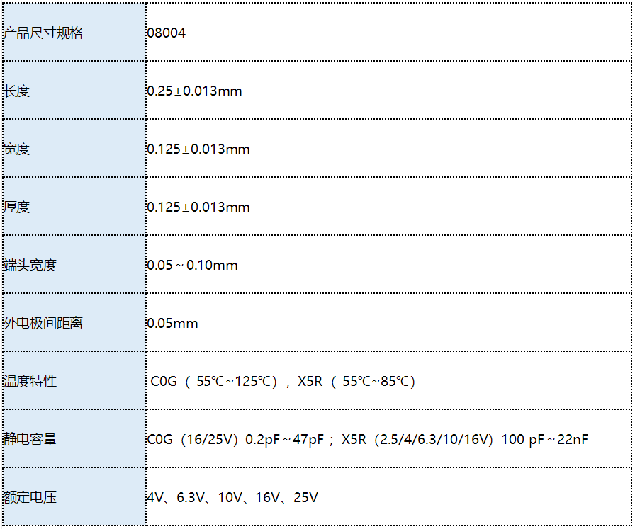 宇阳科技推出行业最小尺寸的008004超微型MLCC