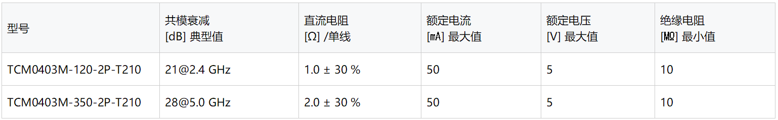 TDK推出用于移动设备的小型高性能薄膜共模滤波器