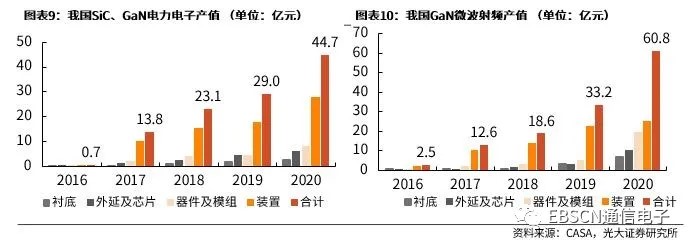 第三代半导体热潮“带货”沉积设备需求，供应链与服务本地化成关键考量