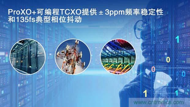 瑞萨电子面向高性能通信和数据中心应用扩展ProXO振荡器产品阵容