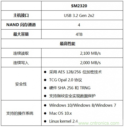 慧荣科技推出全新外置便携式SSD单芯片控制器