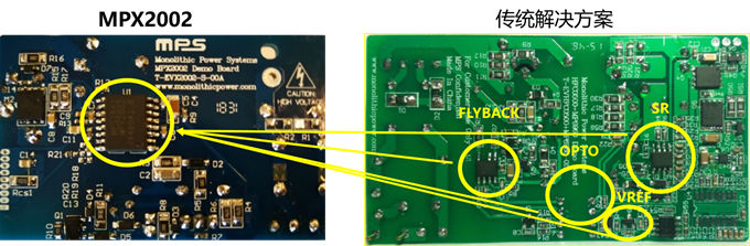 MPS携新型ACDC电源解决方案迎接低碳新时代