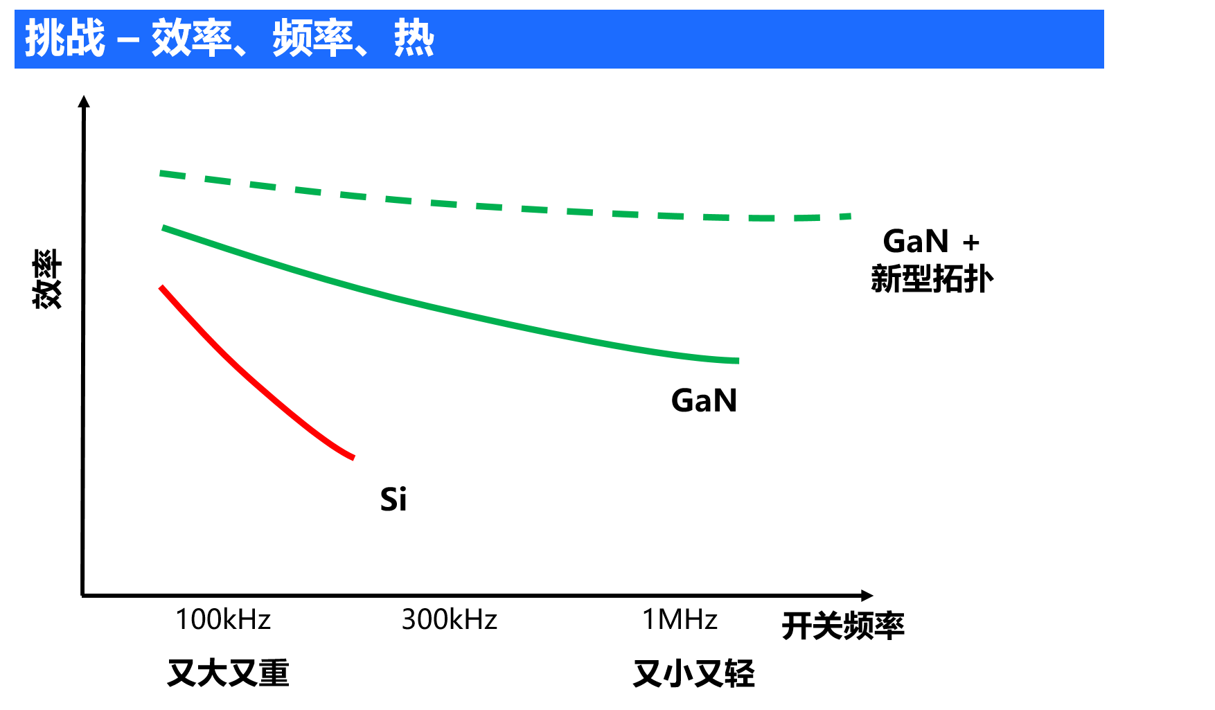 MPS携新型ACDC电源解决方案迎接低碳新时代