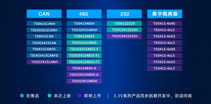 金升阳推出国产芯片级 全集成RS232隔离收发模块