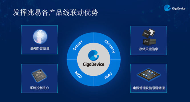 GD32以广泛布局推进价值主张,为MCU生态加冕!
