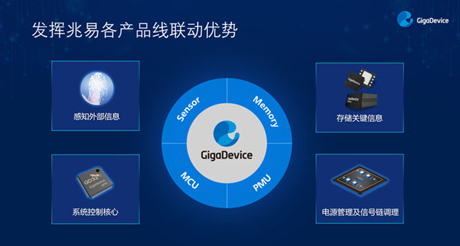 GD32以广泛布局推进价值主张，为MCU生态加冕！